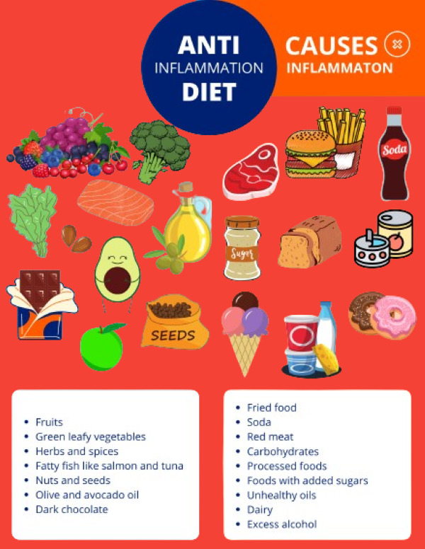 anti-inflammatory diet INFOGRAPHIC