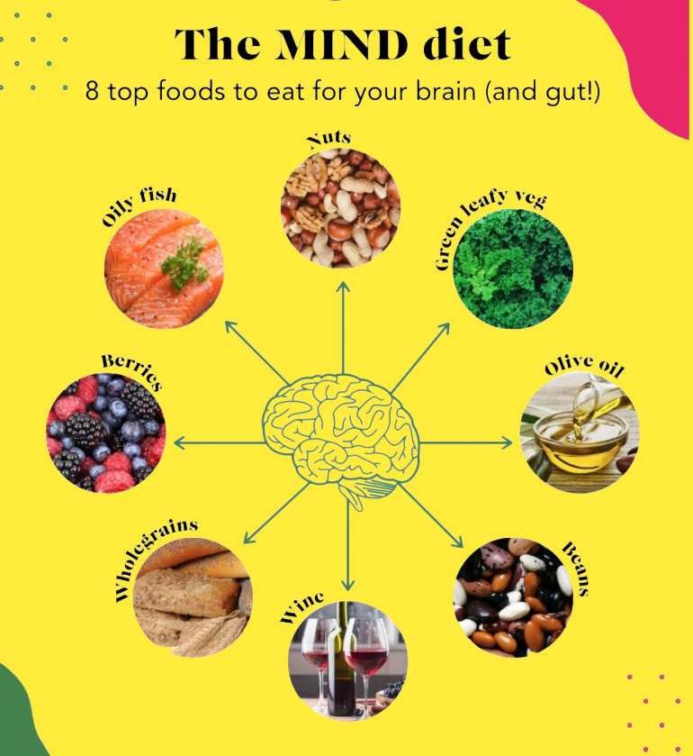 anti-inflammatory diet: mind diet