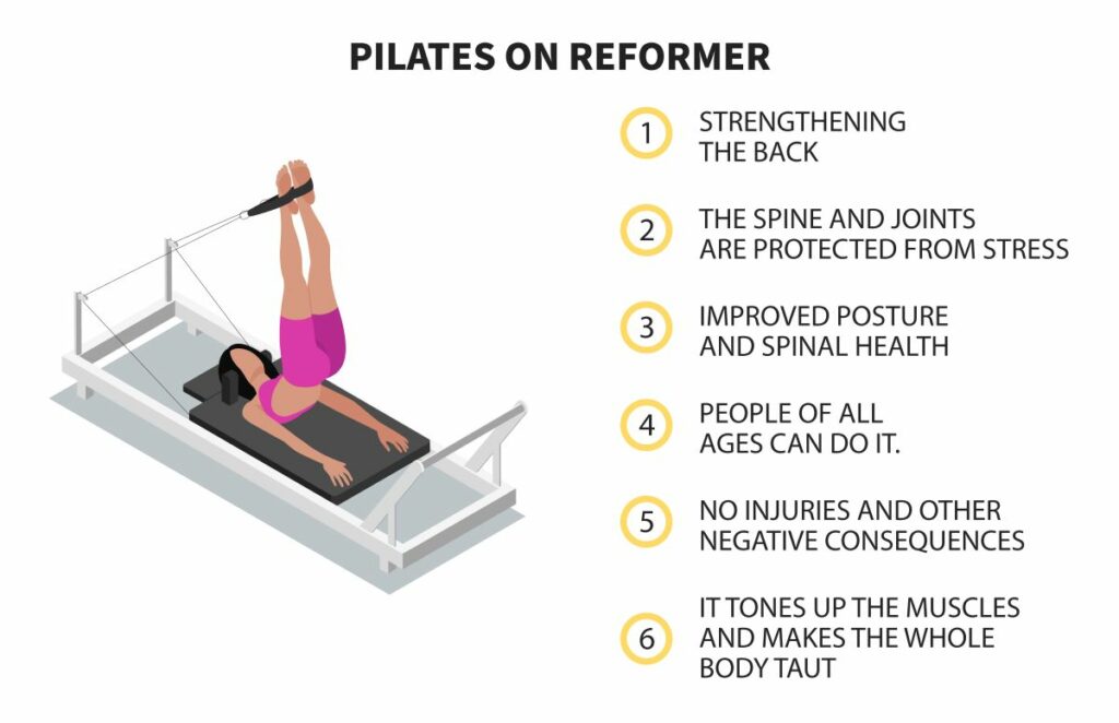 Infographic: Pilates for Core Strength