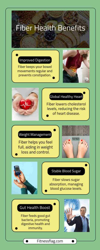 Fiber health benefits infographic