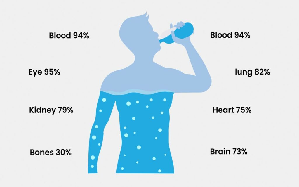 drink more water for Non-Diet Approach to Weight Loss